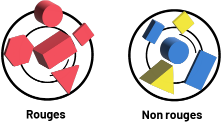 Deux contenants : un qui contient cinq blocs logiques, tous rouges, et l’autre qui contient aussi cinq blocs logiques, soit deux bleus, deux jaunes et un noir.