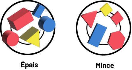 Deux contenants : un qui contient cinq blocs logiques de couleur différente, tous épais, et l’autre qui contient aussi cinq blocs logiques de couleur différente, mais tous minces.