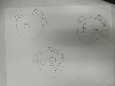 Drawing of a team illustrating the count using check marks for each category.