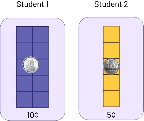 Ten squares, to represent a ten cent. 5 squares, to represent 5 cents.
