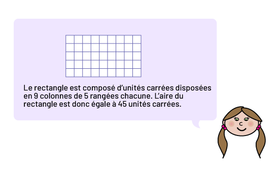 Un quadrille. En dessous on peut lire : « Le rectangle est composé d’unités carrées disposées en 9 colonnes de 5 rangées chacune. L’aire du rectangle est donc égale à 45 unités carrées. »