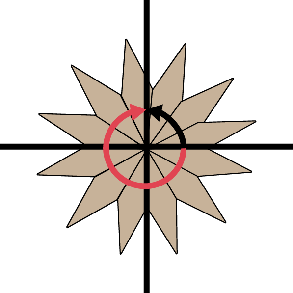 Deux segments de droites perpendiculaires posé sur une figure composée de parallélogrammes. Il y a une flèche qui fait le tour du centre, partant de la ligne verticale.