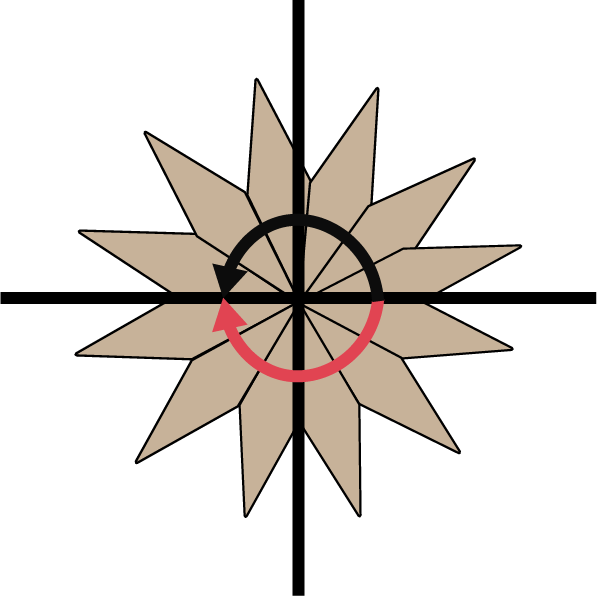 Deux segments de droites perpendiculaire posé sur une figure composée de parallélogrammes. Il y a une flèche qui fait le tour du centre, partant de la ligne horizontale.