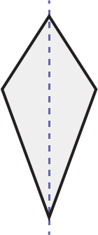 Un cerf-volant ayant deux ensembles de lignes parallèles égales. Il y a une ligne verticale pointillée qui passe par le centre.