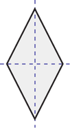Un losange dont tous les côtés sont égaux. Une ligne pointillée verticale et une ligne pointillée horizontale se croisent au centre de la forme.