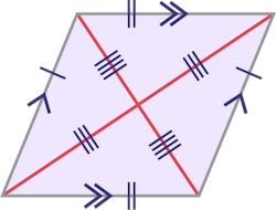Un quadrilatère ayant deux ensembles de côtés égaux. Il y a deux lignes obliques de longueur différentes qui se croisent au centre de la figure.