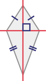 Un quadrilatère ayant deux ensembles de ligne parallèles égales. Il y a une ligne verticale et une ligne horizontale qui se croisent au centre, formant un angle carré.