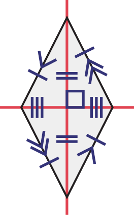 Un quadrilatère dont tous les côtés sont égaux. Une ligne verticale et une ligne horizontale se croisent au centre de la figure, formant un angle carré.
