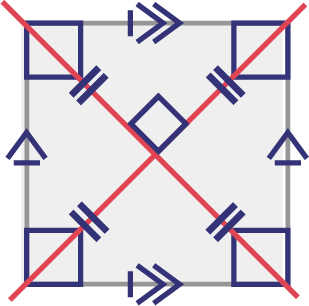 Un quadrilatère dont tous les côtés sont égaux. Deux lignes obliques se croisent au centre de la figure, formant un angle carré. Les quatre angles carrés de la figure sont démarqués dans les coins.