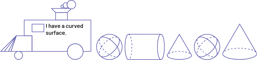 A locomotive built with geometric shapes, on the inside is labeled: "I have surfaces." The following are behind the locomotive: "a sphere", "a cylinder", "a cone", "a sphere", "a larger cone".