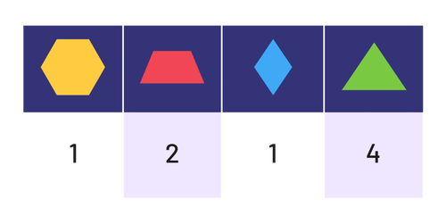 A table represents geometric shapes used and their quantities: Hexagon, one; Trapezoids, 2 ; Rhombus, one; Triangles, 4.