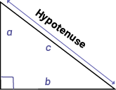 A right triangle " a " " b " " c " with the " b " angle at the bottom left. The opposite side of the right angle " c " is called hypotenuse.